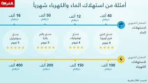 الاستهلاك الكثيف للماء والكهرباء التحدي المؤرق الذي تواجهه السياحة المغربية Cnn Arabic