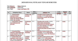 Soal bhs indonesia kls 11 semester 1. Soal Uts Pts Bahasa Indonesia Kelas Xi Sma Ma Kurikulum 2013 Semester 1 Tahun Pelajaran 2018 2019 Zuhri Indonesia