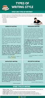 Types Of Writing The 4 Main Types Of Writing Styles Students Should Know 7esl Type Of Writing Writing Styles Improve English Writing Skills