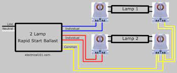 Effectively read a wiring diagram, one has to learn how the components in the method operate. Rapid Start Ballast Lampholder Wiring 2 And 4 Lamps Electrical 101