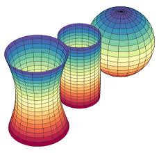 Curvatura de Gauss - Wikipedia, la enciclopedia libre