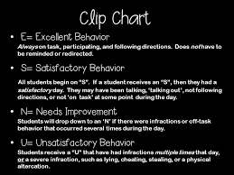 Welcome To Open House Conduct Clip Chart E Excellent