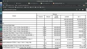 Belanja memang suatu hal yang biasa diterapkan demi kebutuhan antara penjual dan pembeli. Contoh Buku Kas Umum Dana Bos 2019 Bagikan Contoh