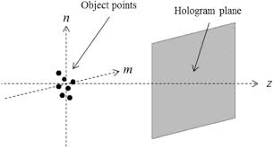 Check spelling or type a new query. Osa Review Of Fast Methods For Point Based Computer Generated Holography Invited