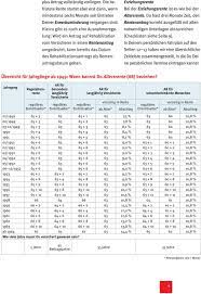 Rentenantrag zum ausdrucken / eine schöne und lüstige geschenkidee zum thema rente. Rentenantrag Zum Ausdrucken Wie Stelle Ich Meinen Rentenantrag Rente Antrage Gesetzliche Rentenversicherung Im Anschluss Konnen Sie Sich Beraten Lassen Um Dann Die Rente Zu Beantragen Last Standing Still