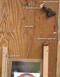 Ortis automatic chicken coop door opener kit, electric auto chicken guard door with programmable timer controller, infrared sensor to prevent chicken from being crushed 3.9 out of 5 stars 16 $149.99 $ 149. Chicken Coop Build Chicken Coop Door Linear Actuator