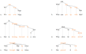 Phrasal Verb Wikipedia