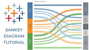 58 paradigmatic amazing charts tutorial