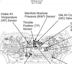 It routes all the electrical power required for each component and connects them with plugs. Honda Civic 02 Honda Civic Engine Diagram