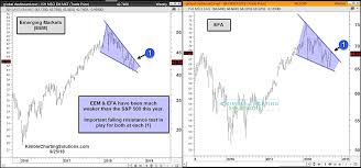 important test in play for non u s stock indexes see it