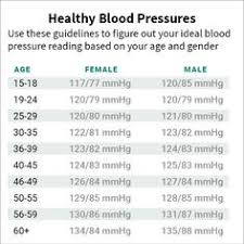 126 Best Blood Pressure Support Images Blood Pressure