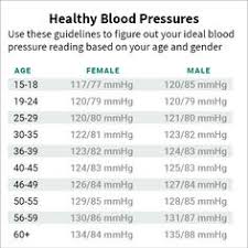 126 best blood pressure support images blood pressure