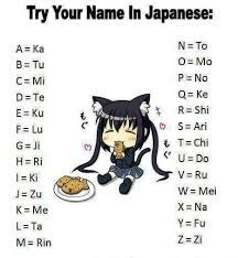 Therefore, most of their surnames originate from ancient clan names or nature. Try Your Name In Japanese Anime Amino Your Name In Japanese Japanese Anime Names Japanese Names