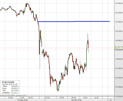After rising to new highs at the end of january, the s&p 500 suffered a. Current Dax Eliminated The Flash Crash Loss But Please Don T Enjoy To Early Look On The Us Markets Finance Market News