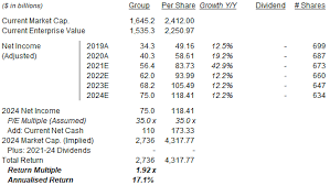 26.10.2021 · google parent alphabet rode continued momentum in digital advertising in the third quarter, reporting total revenue of $53.6 billion in the quarter, not counting traffic acquisition costs. Alphabet Google Nasdaq Goog Q1 2021 Earnings 34 Revenue Growth And Ebit Doubling Seeking Alpha