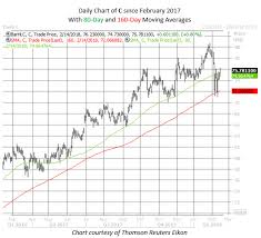 Beware These Bank Stocks In The Short Term