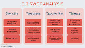 Find a loan in 3 easy steps. Alliance Islamic Bank Berhad Business Plan And Swot Analysis Youtube