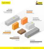 Types of Bricks & Their Properties for Home Building | UltraTech