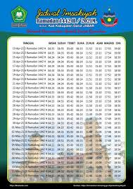 Yakni sepuluh menit sebelum terbit fajar, sebagaimana jarak waktu sahur rasulullah dengan masuknya waktu subuh sekitar 50 ayat. Hpixu9g0wr4tym