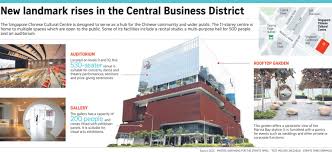 Special tours at the singapore chinese cultural centre. Singaporeans Have Evolved A Distinctive Identity Pm Lee Hsien Loong News Collection