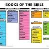 The books of the bible. 1