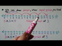 3rd Grade Math 3 3 Skip Count On A Number Line Youtube Number Line 3rd Grade Math Math Notebooks