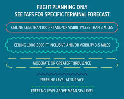 Aviation Weather Intro To Sigwx Charts