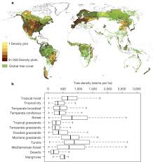 Find pics of trees, lakes, seascapes & more. Mapping Tree Density At A Global Scale Nature