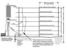 A part called a power energizer changes over power into a concise high voltage beat. Is Your Multi Wire Fence Too Much For Your Charger On Pasture