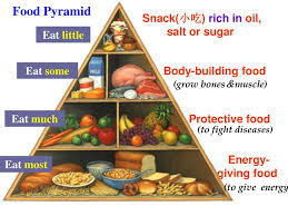 Protective factors in chewing gum (and other salivary stimulants such as fibrous foods, cheese, peanuts)? Ppt You Are What You Eat Powerpoint Presentation Free Download Id 4581112