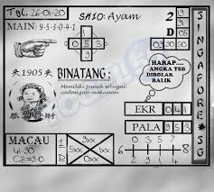 Prediksi Keluaran Togel Singapore Minggu 26 Januari 2020 Di 2020 Rabu Kamis Sydney