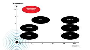 Frekuensi adalah jumlah getaran gelombang setiap detik. Jalur Cepat Data Telekomunikasi Inovasi Majalah Tempo Co