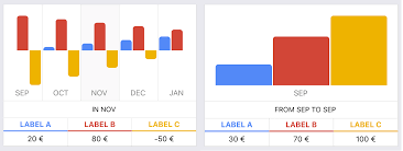 Github Julienkermarec React Native Bar Chart React Native