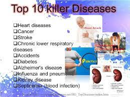 Diseases are affecting every living life must face at some time or the other eventually leading to impairment and death. Correct Use Of Computer Posture An D Healthy Lifestyle Bring Malaysia To The Ppt Download