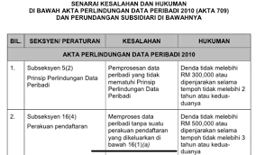 Regulasi perlindungan data terbaru yang diadopsi ue adalah regulasi umum perlindungan data. Don Makanzie Dmakanzie Twitter