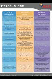 H N T S Table Emergency Nursing Icu Nursing Paramedic School