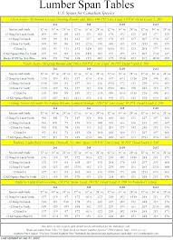 Image Result For Span Chart For Decks In 2019 Building A