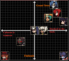 Maybe you would like to learn more about one of these? Tier List Skullgirls Know Your Meme