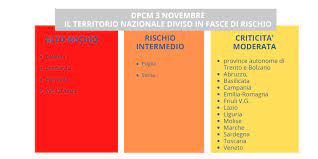 L'isola inserita tra le regione con rischio zona arancione: Dpcm 3 Novembre 2020 Le Nuove Restrizioni Associazione Artigiani Trentino