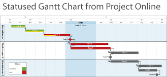 Timeline Software For Smartsheet Primavera P6 Microsoft