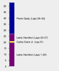 Full q1, q2 and q3 results from qualifying at the azerbaijan grand prix, round 6 of the 2021 formula 1 world championship. 2020 Italian Grand Prix Wikipedia