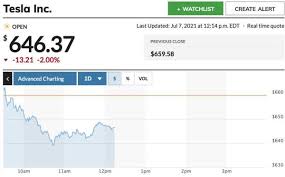 Durchschnittlich sparen sie 3.400 €. Tesla Q2 Earnings Estimates Raised By J P Morgan Teslanorth Com