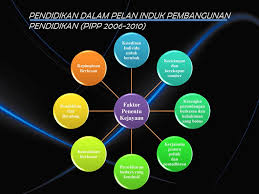Memperkasakan sekolah kebangsaan teras 4: Perkembangan Terkini Pendidikan Di Malaysia Ppt Download