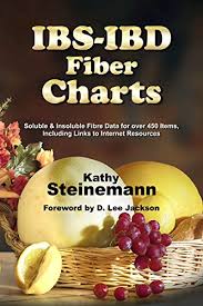 ibs ibd fiber charts soluble insoluble fibre data for over 450 items including links to internet resources