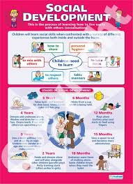 Image Result For Social Emotional Development Chart Social