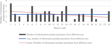 We did not find results for: Is There A Market For Trusted Car Data Springerlink