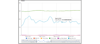 Google Chart With Nexus Sensor Data Download Scientific