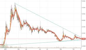 Icnb Stock Price And Chart Otc Icnb Tradingview