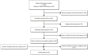 Balance Training Programs In Athletes A Systematic Review