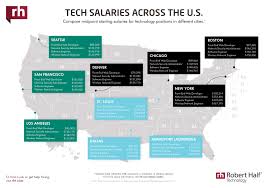 2018 S Software Engineering Talent Shortage It S Quality Not Just Quantity By Justin Baker Hackernoon Com Medium